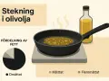 Stekning i olivolja. En stekpanna med bubblande olja och en flaska olivolja bredvid. Diagram visar fördelning av fett.